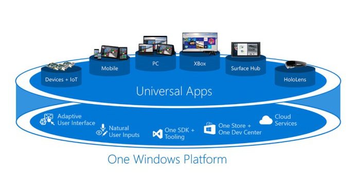 universal app platform windows-10