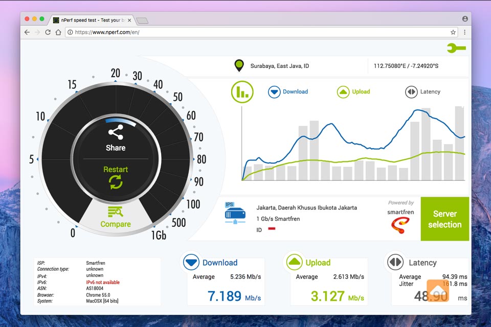 Тест скорости км. NPERF Speedtest. Скорость интернета NPERF. Скорость интернета графики. Хорошие параметры Speedtest.