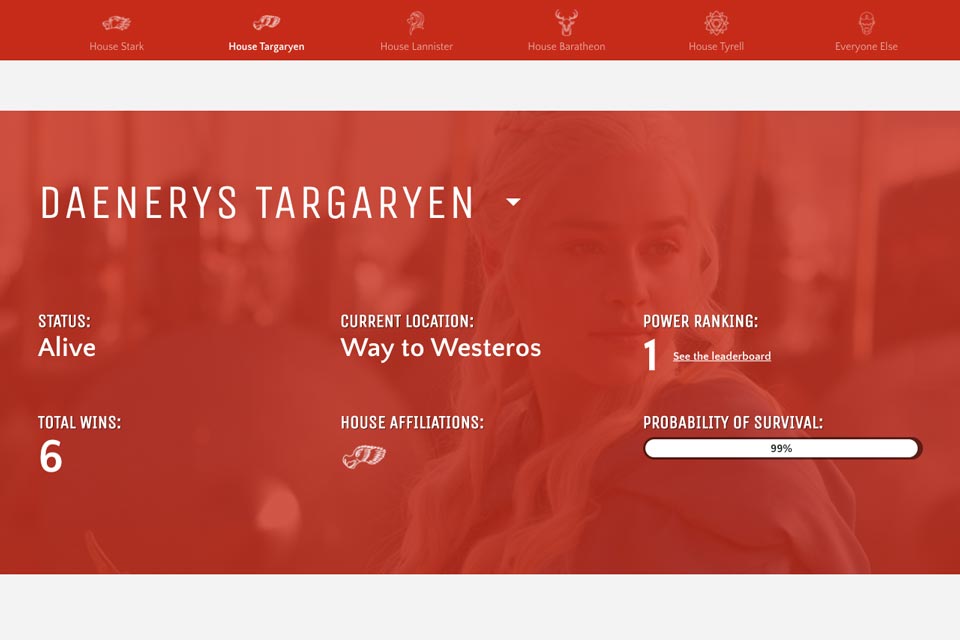 status karakter penting game of thrones