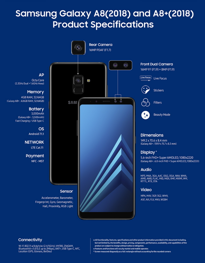Spesifikasi Samsung Galaxy A8 2018