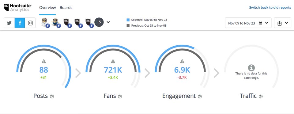 analisa posting facebook di hootsuite