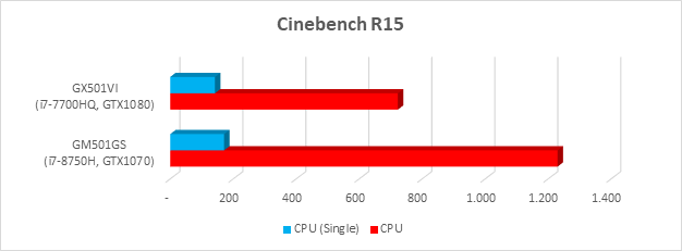 hasil tes Cinebench R15