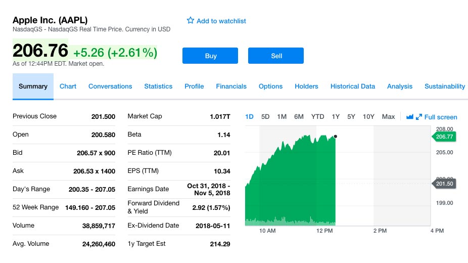saham apple 2 agustus 2018