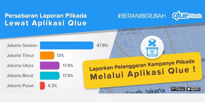 8 Fakta Qlue: Aplikasi Mobile Petama yang Menyelesaikan Masalah Perkotaan