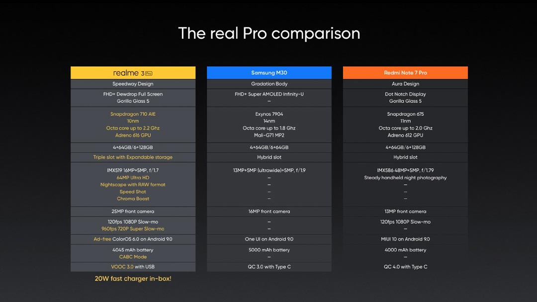 perbandingan realme 3 pro dan redmi note 7 pro