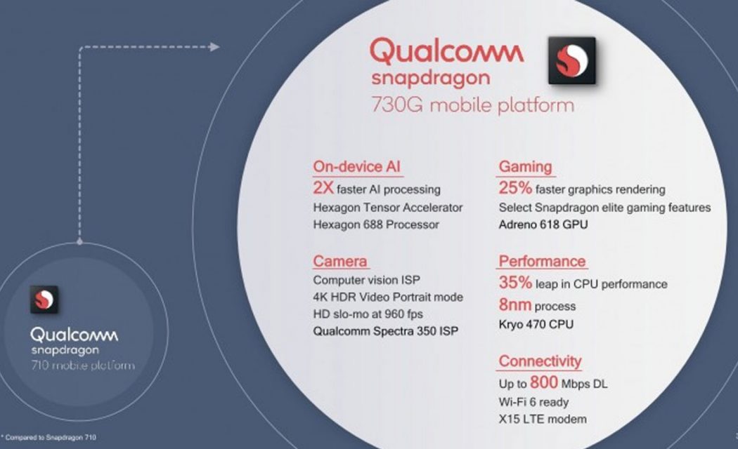 Qualcomm Resmi Rilis Snapdragon 665 dan 730
