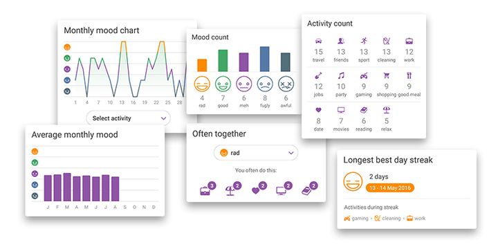 3 Aplikasi Diary untuk Teman Curhatmu
