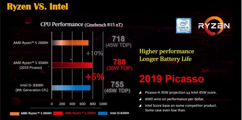 Laptop Gaming ASUS TUF FX505DY Mampu Libas Game AAA Terkini