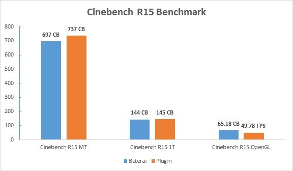 Laptop Gaming ASUS TUF FX505DY Mampu Libas Game AAA Terkini