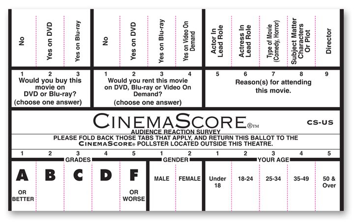 Kunjungi 3 Situs Rating Film Ini Sebelum Menonton!