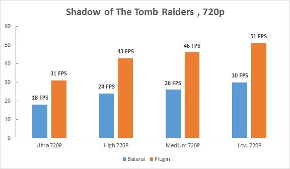 Laptop Gaming ASUS TUF FX505DY Mampu Libas Game AAA Terkini