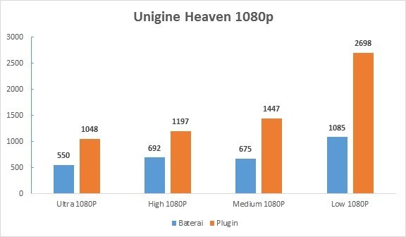 Laptop Gaming ASUS TUF FX505DY Mampu Libas Game AAA Terkini