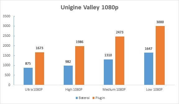 Laptop Gaming ASUS TUF FX505DY Mampu Libas Game AAA Terkini