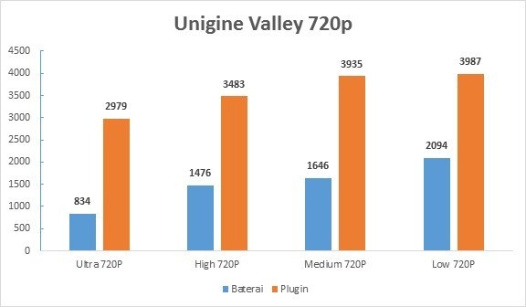 Laptop Gaming ASUS TUF FX505DY Mampu Libas Game AAA Terkini