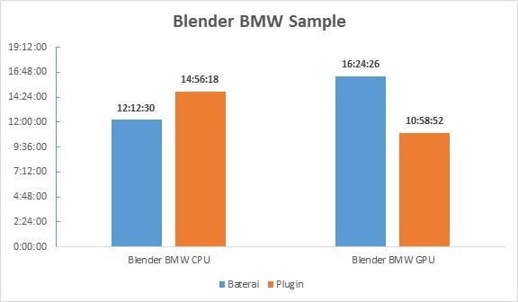 Laptop Gaming ASUS TUF FX505DY Mampu Libas Game AAA Terkini