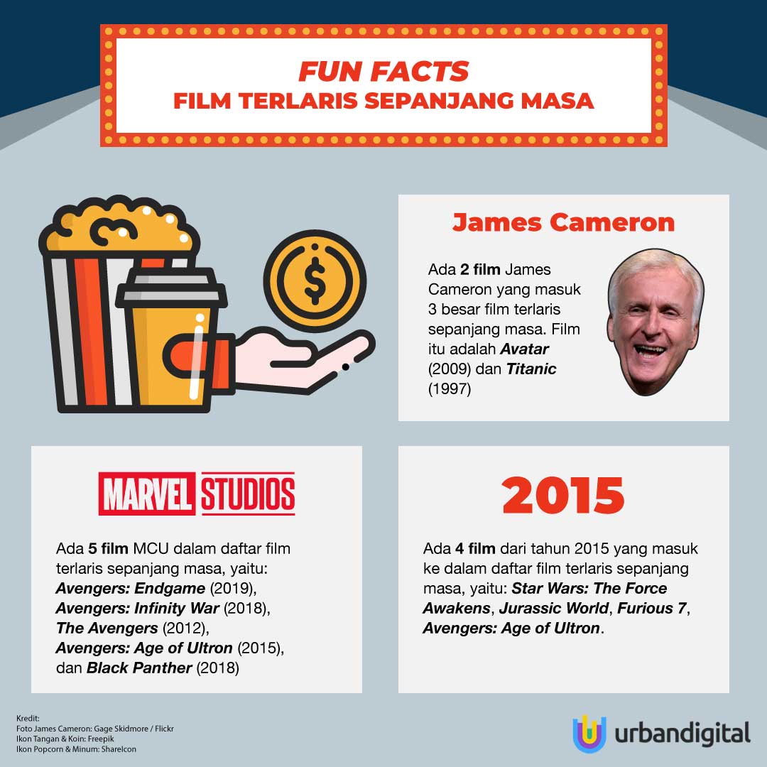 fun facts film terlaris sepanjang masa