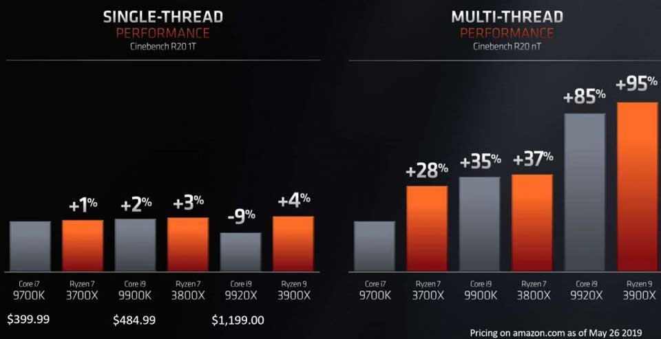 3 Prosesor Baru dari AMD Siap Bersaing dengan Intel Core i9