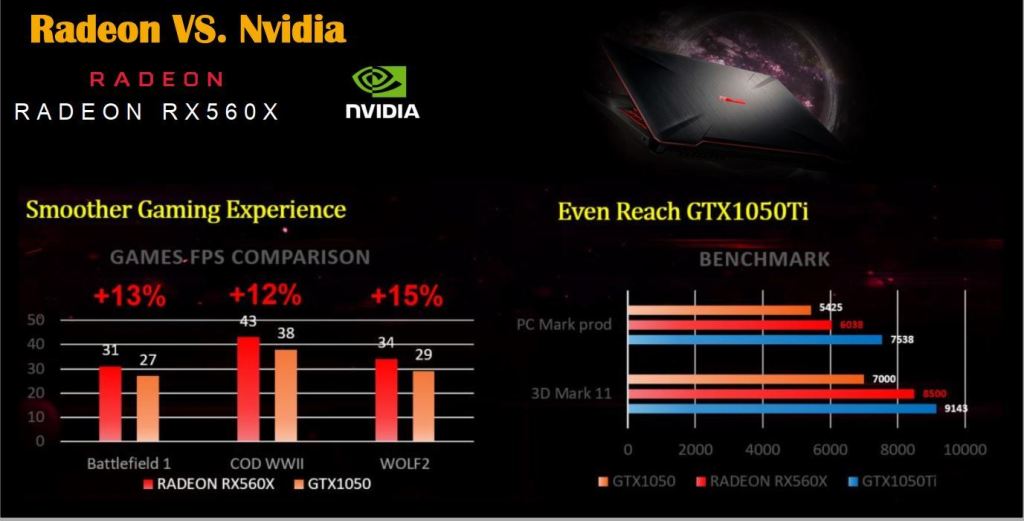 Laptop Gaming ASUS TUF FX505DY Mampu Libas Game AAA Terkini