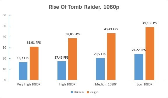 Laptop Gaming ASUS TUF FX505DY Mampu Libas Game AAA Terkini