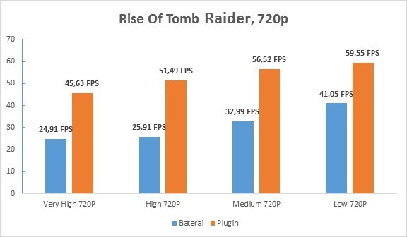 Laptop Gaming ASUS TUF FX505DY Mampu Libas Game AAA Terkini