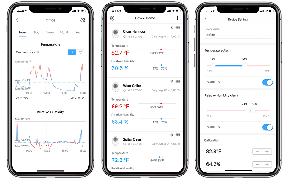 Govee Temperature and Humidity – Monitor Tanaman yang Akurat