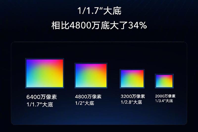 Xiaomi Tunjukkan Detil Sensor Kamera 64MP dan Teaser 108MP