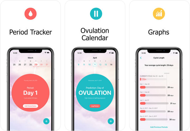 Flo Period & Ovulation Tracker – Aplikasi Menstruasi yang Lengkap