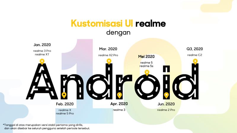 Jadwal Android 10 dengan kostumisasi realme