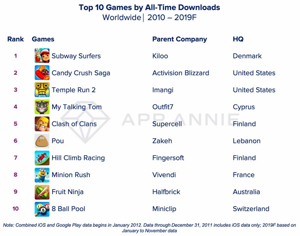 game paling banyak diunduh dalam 10 tahun