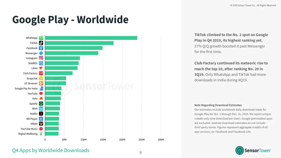 WOW! Jumlah Download TikTok Tahun 2019 Kalahkan Instagram