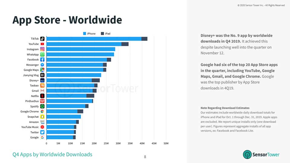 WOW! Jumlah Download TikTok Tahun 2019 Kalahkan Instagram