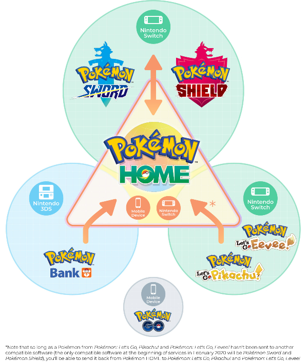 Aplikasi Pokemon Home Sekarang Telah Tersedia Secara Gratis
