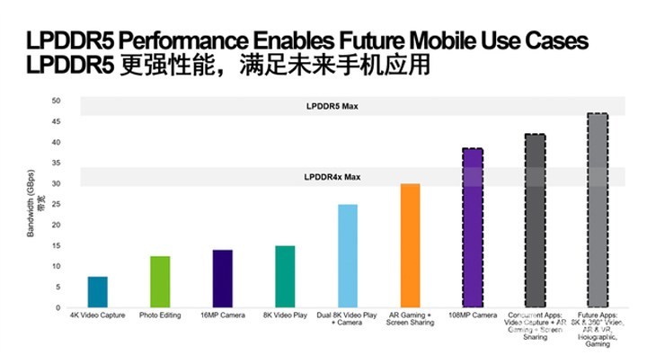 Xiaomi Mi 10 akan Menggunakan RAM LPDDR5 Micron