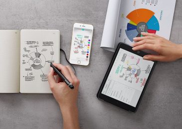 NEWYES Smart Pen Set - Pena Pintar yang Bisa Simpan Tulisan ke Cloud
