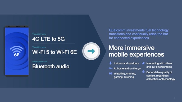 Qualcomm Umumkan Chipset Baru FastConnect 6900 dan 6700