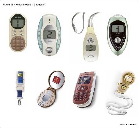 Antara Unik dan Nyeleneh, Inilah Daftar Ponsel Paling Aneh di Dunia