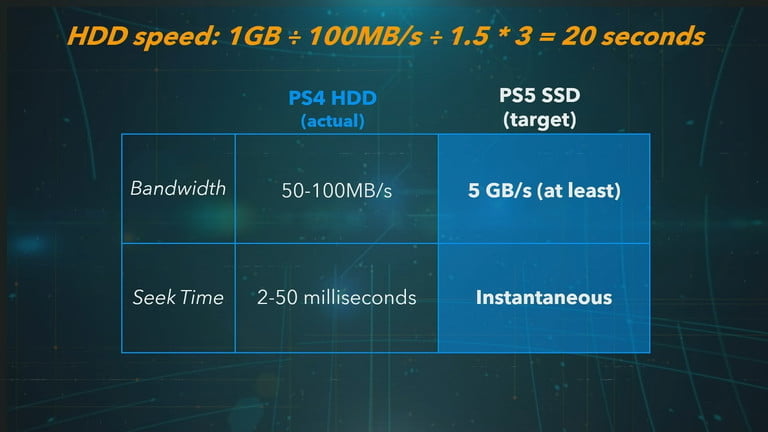 PS4 vs PS5 – Perbandingan Kedua Konsol dan Perlukah Kita Upgrade?