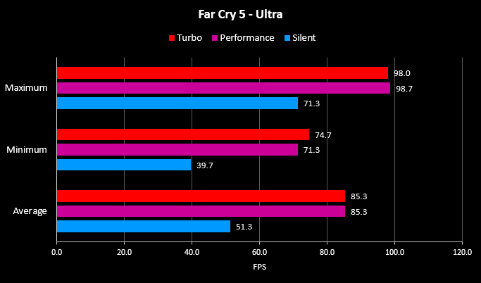 Far Cry 5 Ultra