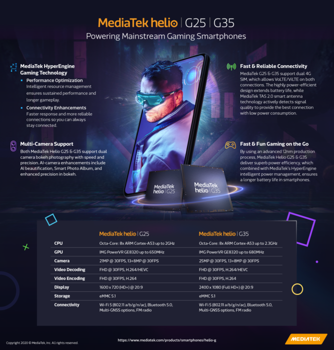 MediaTek Helio G25 G35 Infographic Android Police