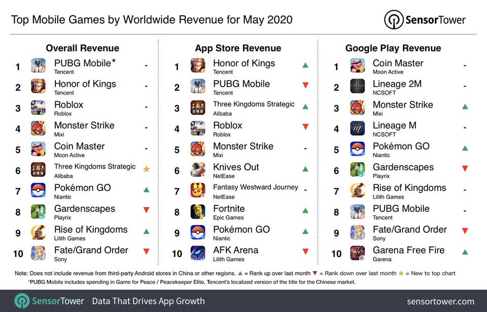 PUBG mobile pendapatan tertinggi mei 2020