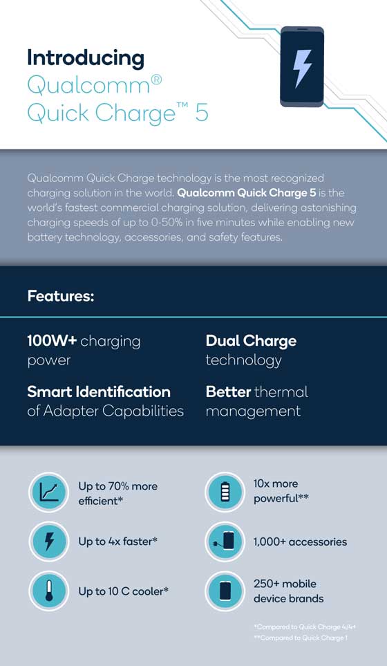 infografis quick charge 5