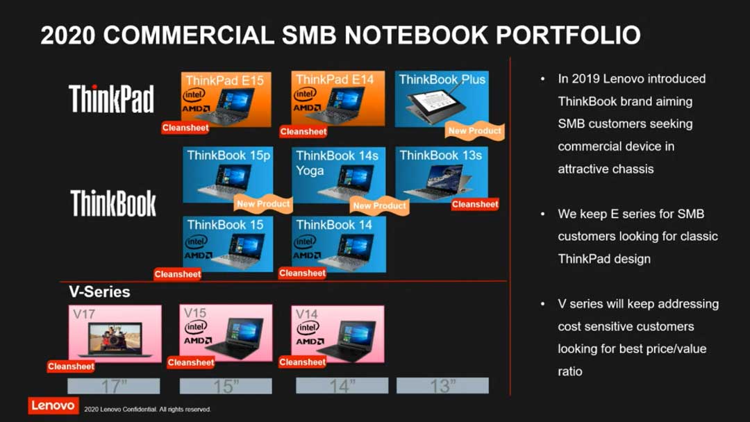 Lini laptop Lenovo 2020
