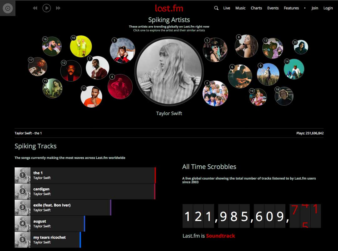 Album "Folklore" Taylor Swift Kuasai Lagu Streaming Paling Populer