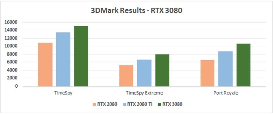 3dmark nvidia rtx 3080