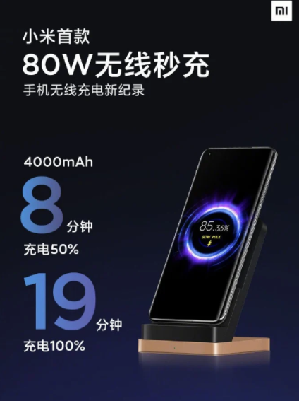 Xiaomi Wireless Charging 80W