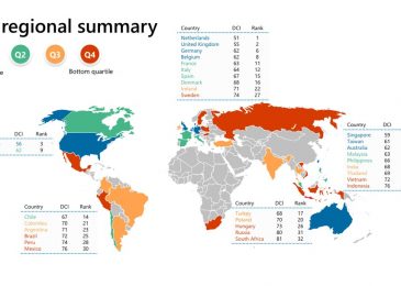 warganet indonesia terburuk di asia pasifik