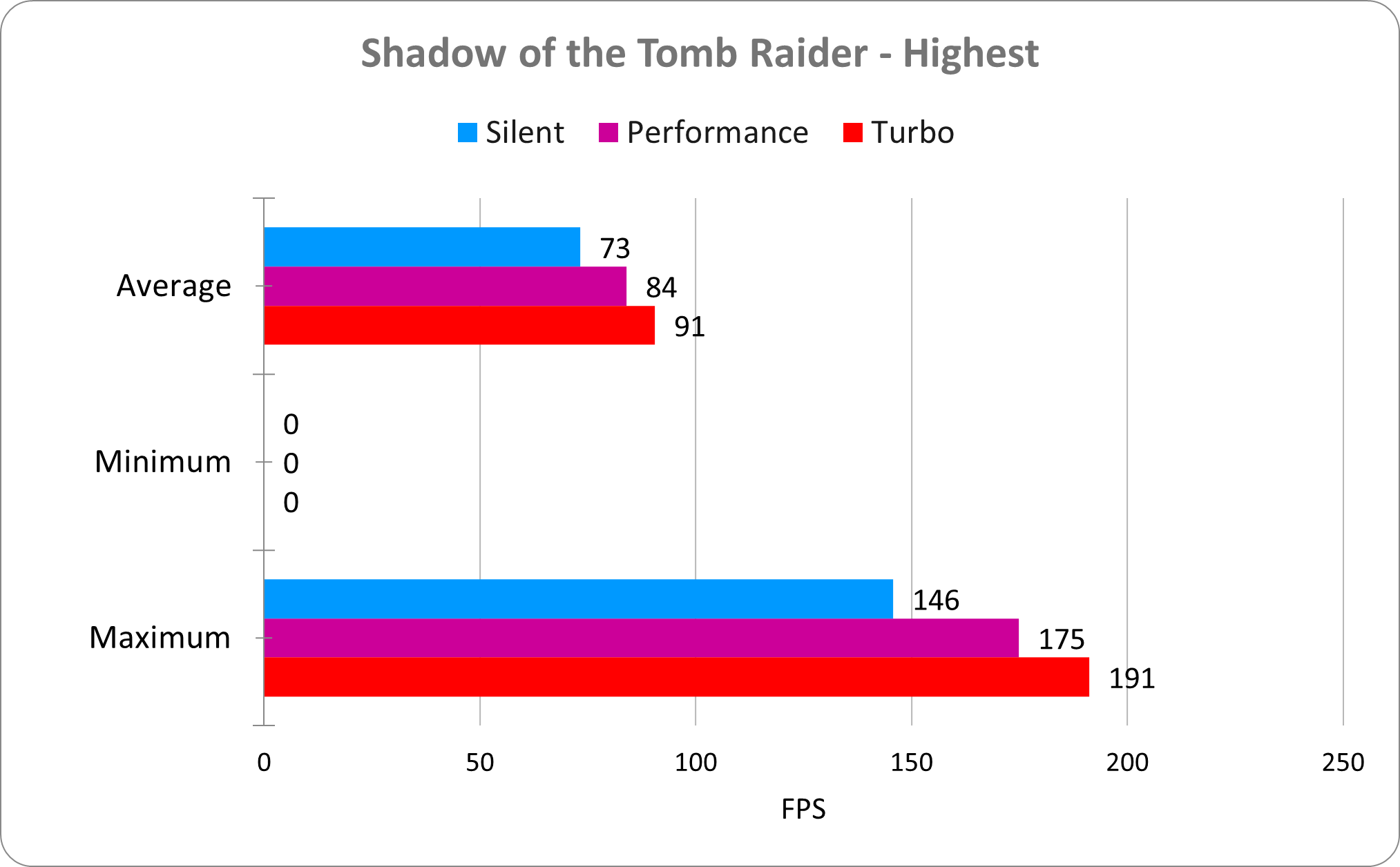 rog zephyrus duo shadow of tomb raider