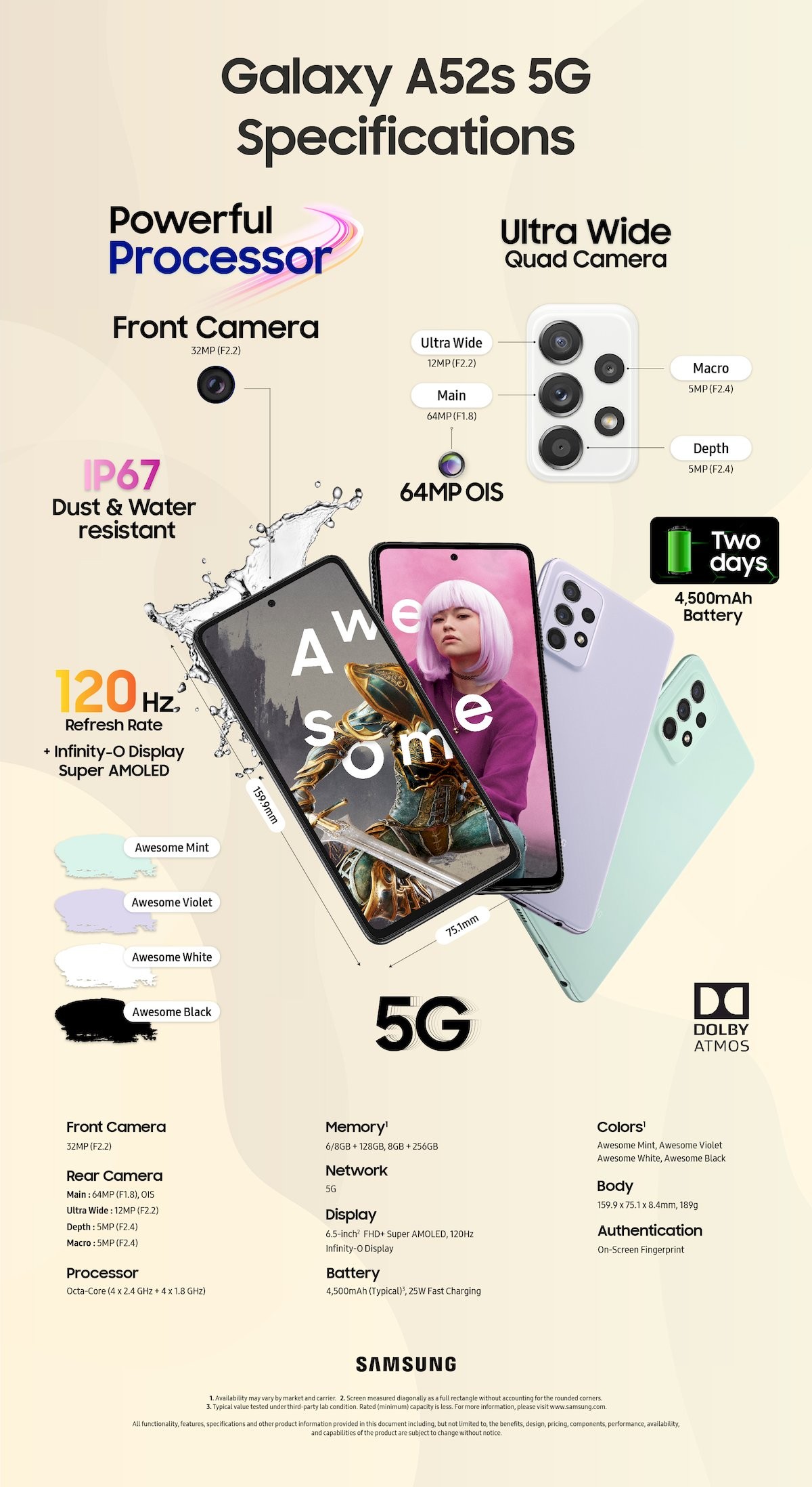 Spesifikasi Samsung Galaxy A52s