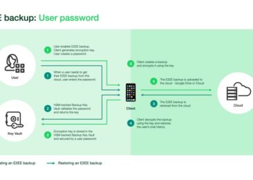 whatsapp backup encryption key