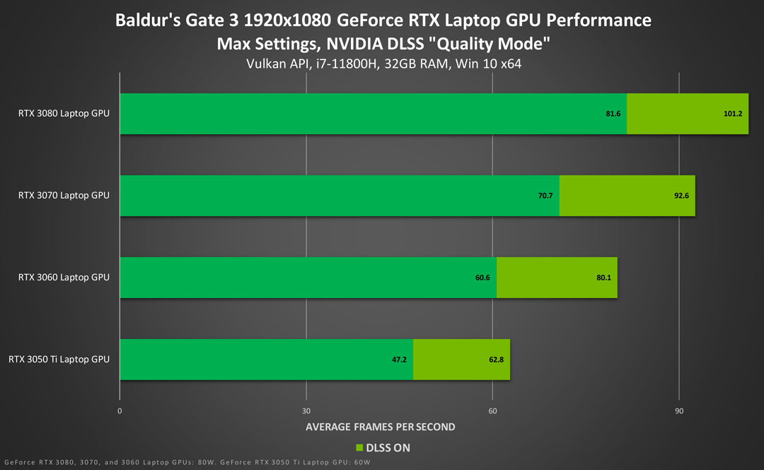 baldurs gate 3 geforce rtx dlss laptop gpu performance